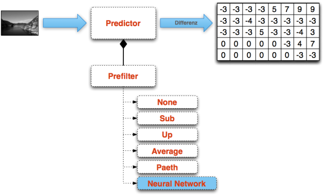 Prefilter enhancement with Neural Network Filter